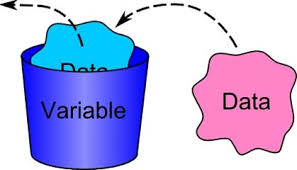 Variables and Data Types